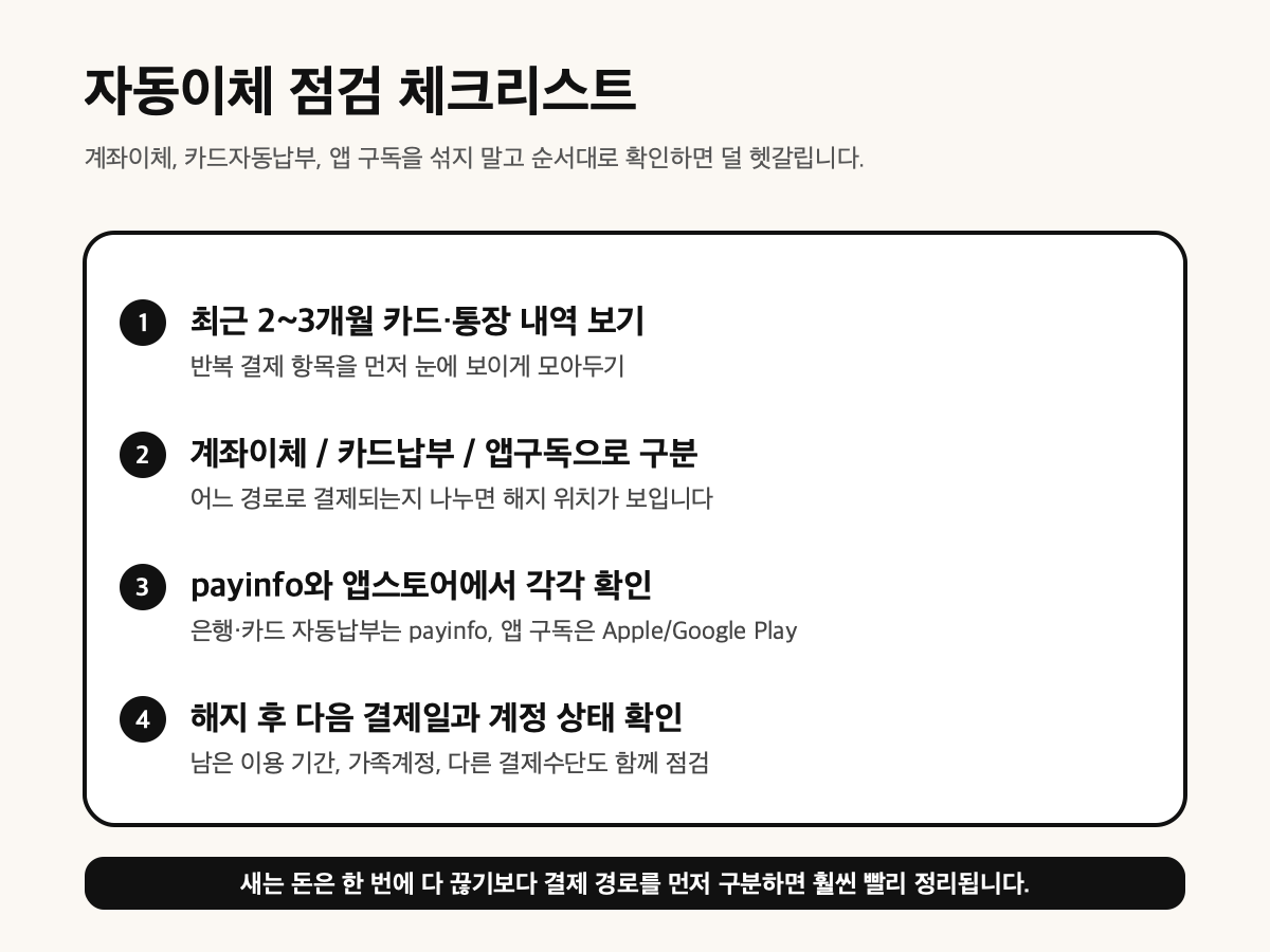 자동이체와 구독서비스 점검 체크리스트