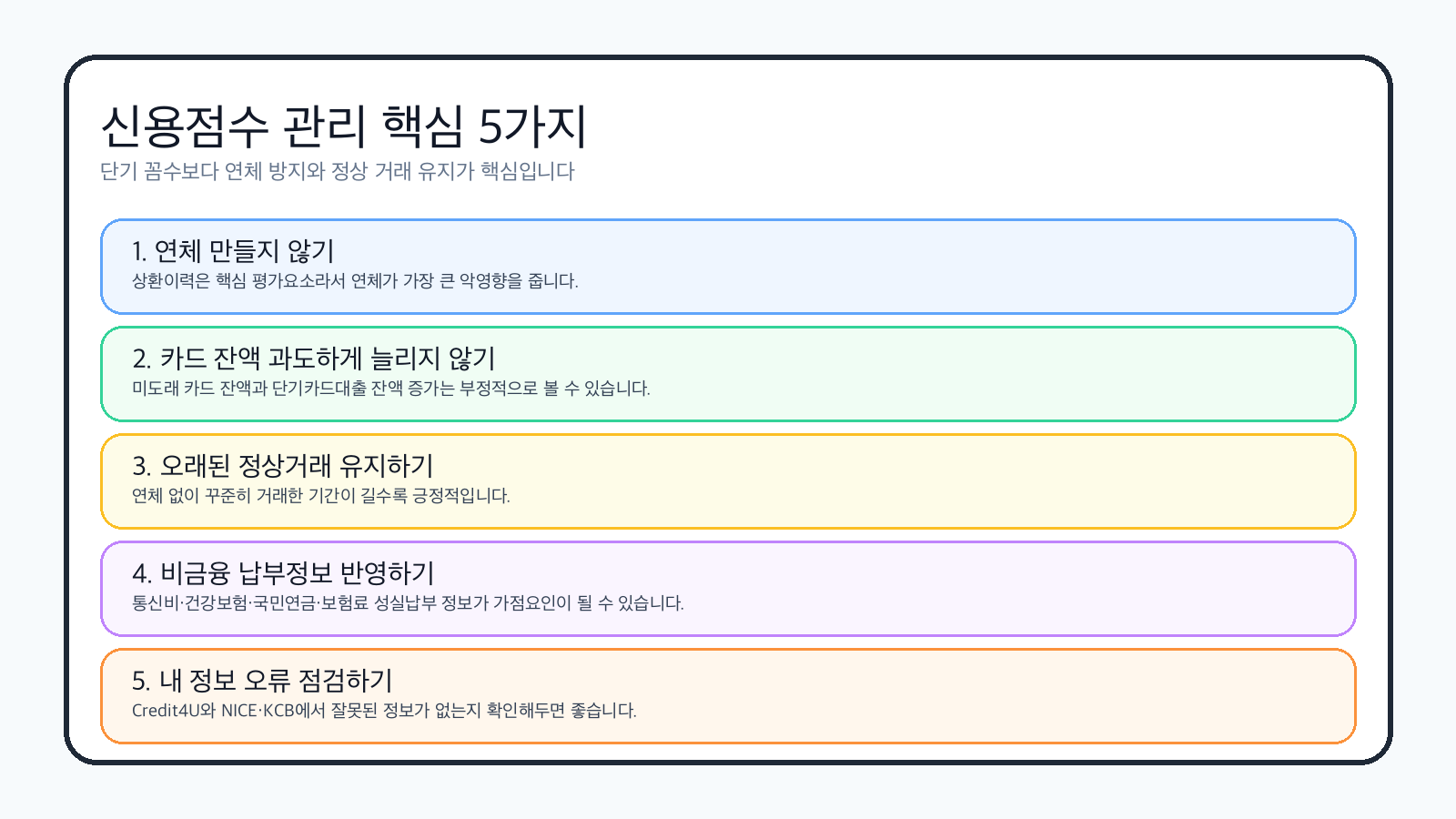 신용점수 관리 체크리스트 이미지