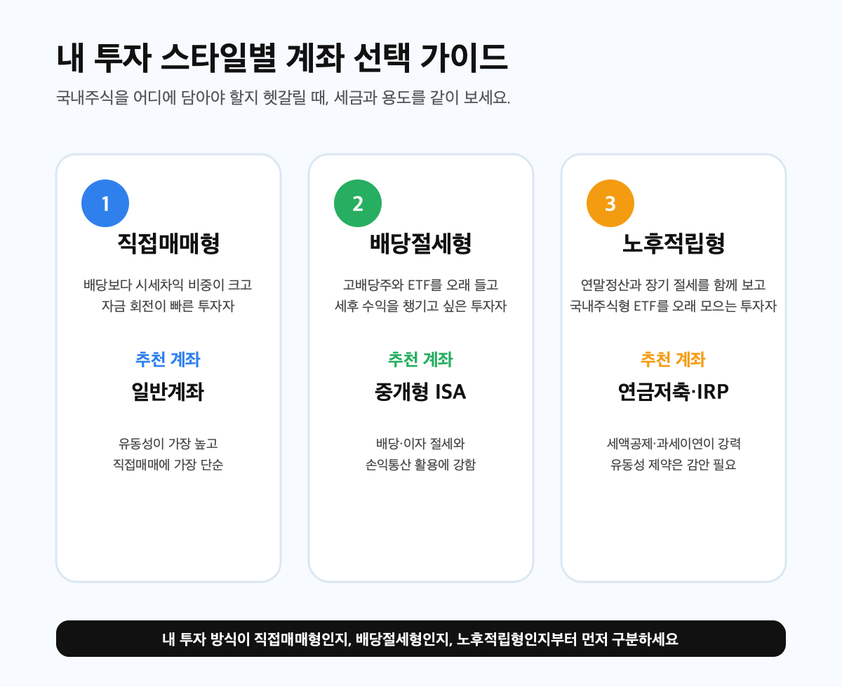 직접매매형, 배당절세형, 노후적립형 투자자별 계좌 선택 가이드