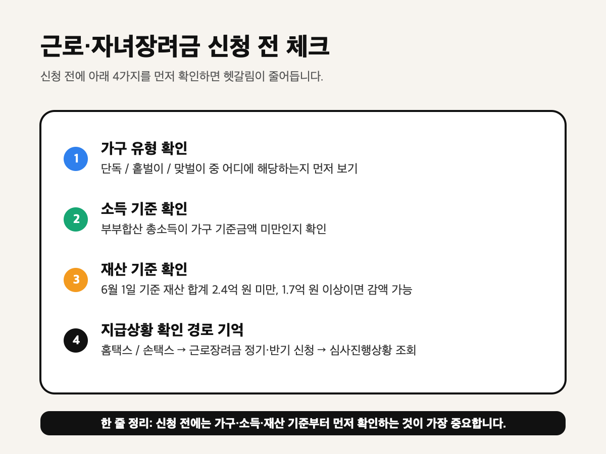 근로장려금 정기신청 반기신청 차이 확인 전 체크포인트 이미지
