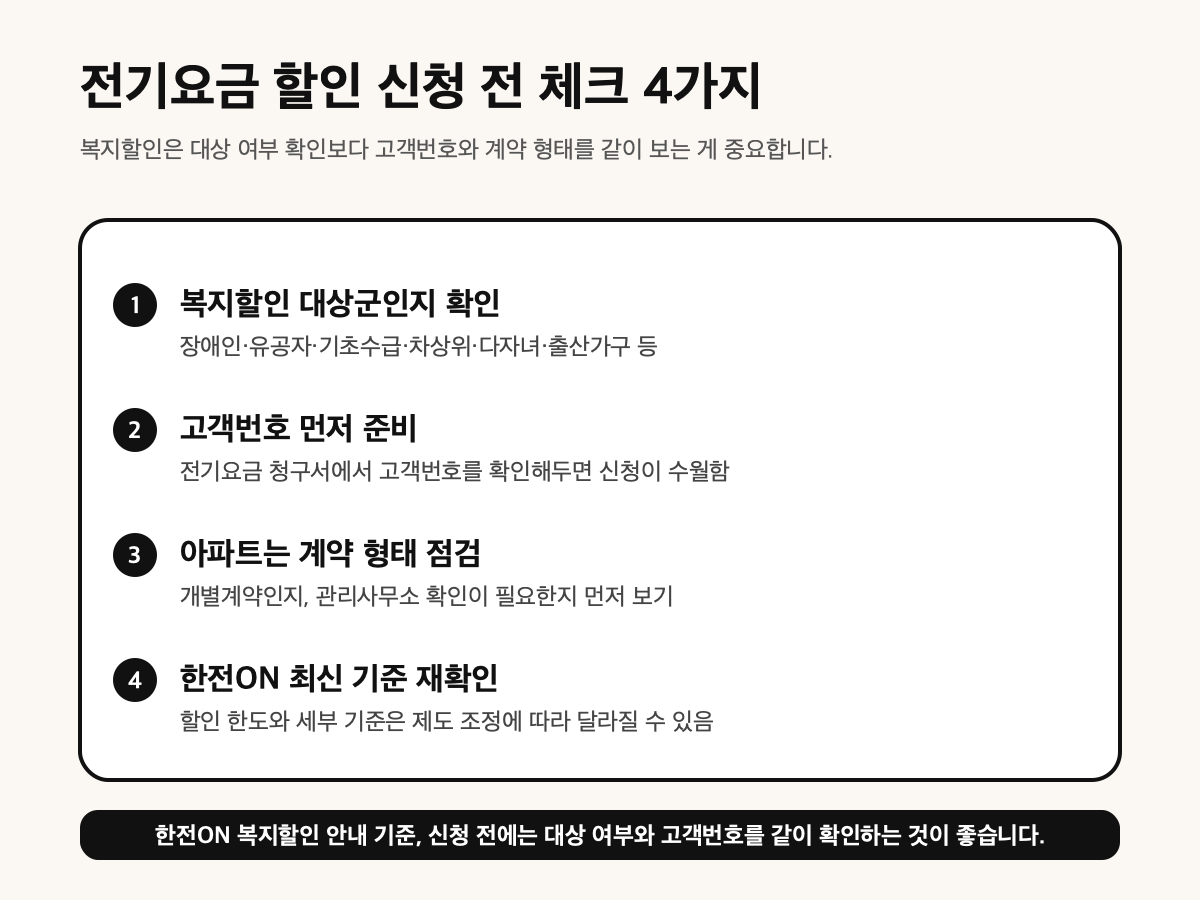 전기요금 할인 신청 전 체크리스트