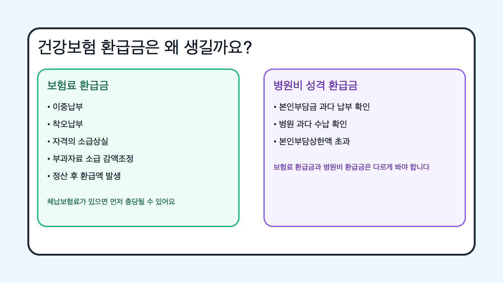 건강보험 환급금 발생 사유와 종류 정리