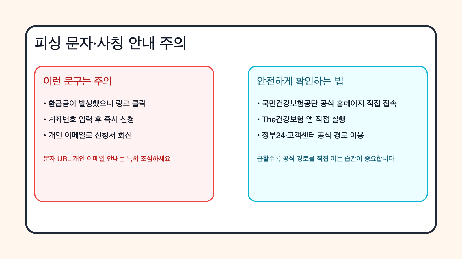 건강보험 환급금 피싱 문자와 안전 확인 방법