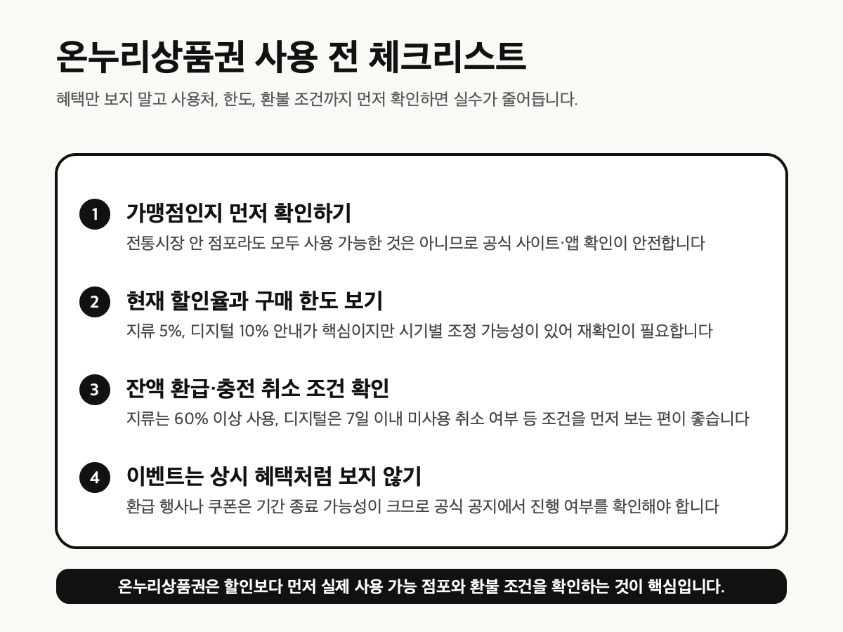 온누리상품권 사용 전 체크리스트 이미지
