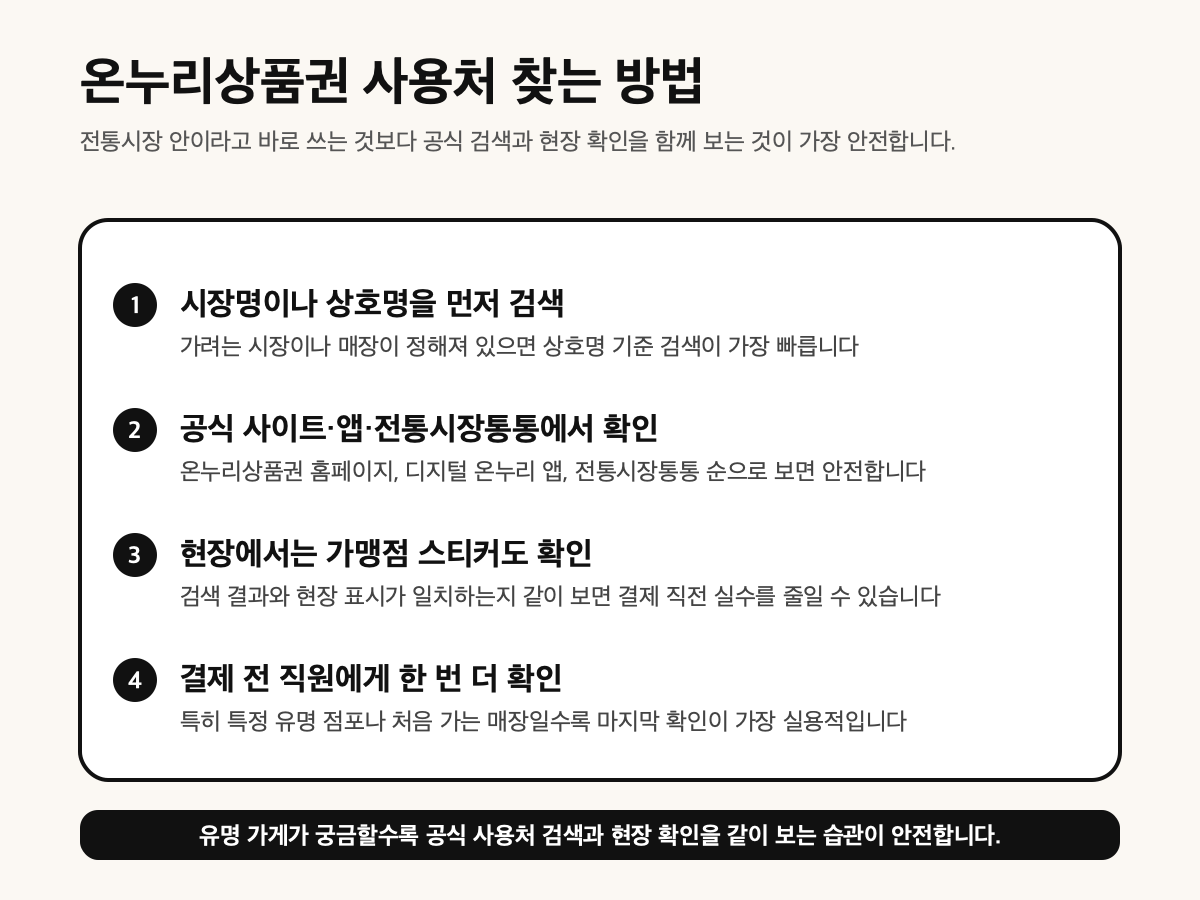 온누리상품권 사용처 찾는 방법 이미지