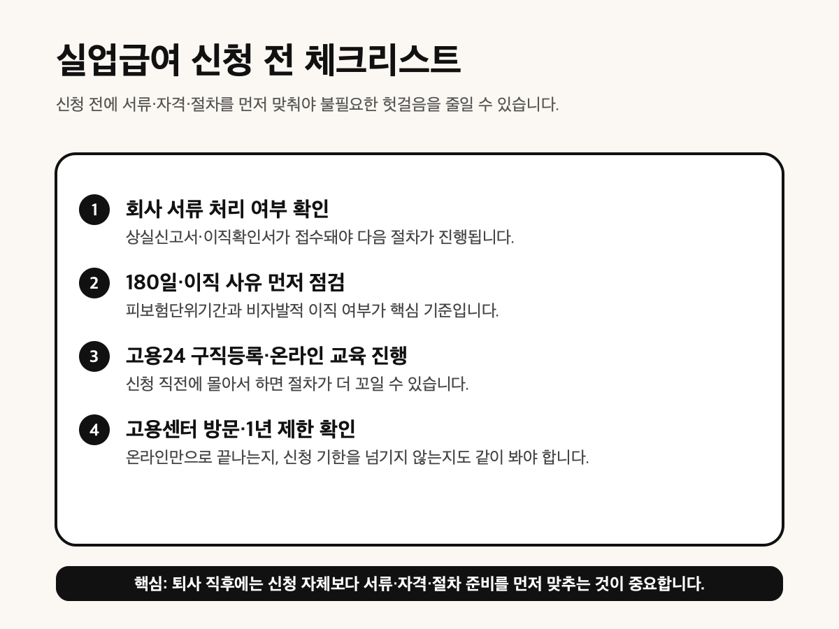 실업급여 신청 방법 전 체크리스트