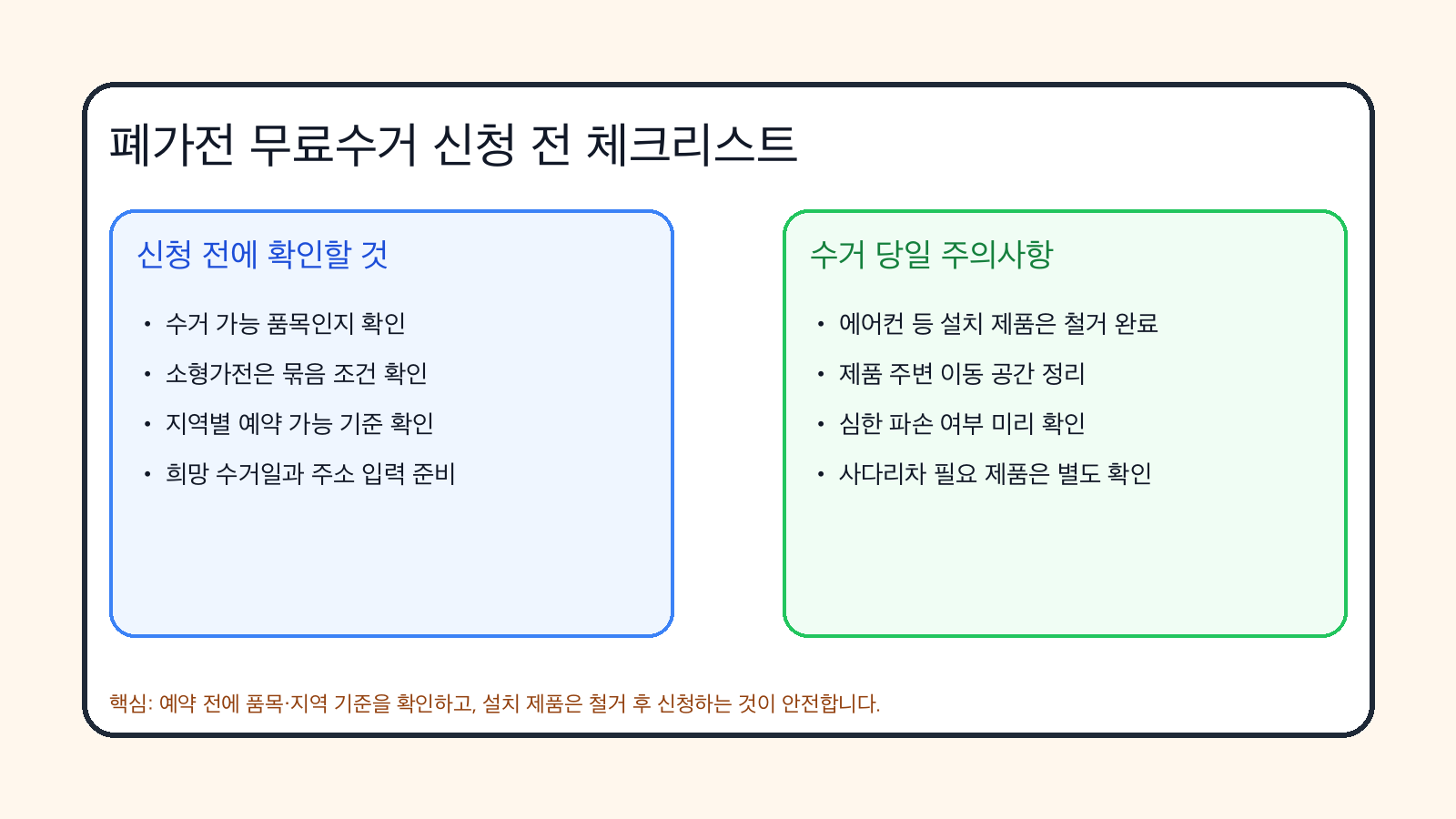 폐가전 무료수거 신청 전 체크리스트