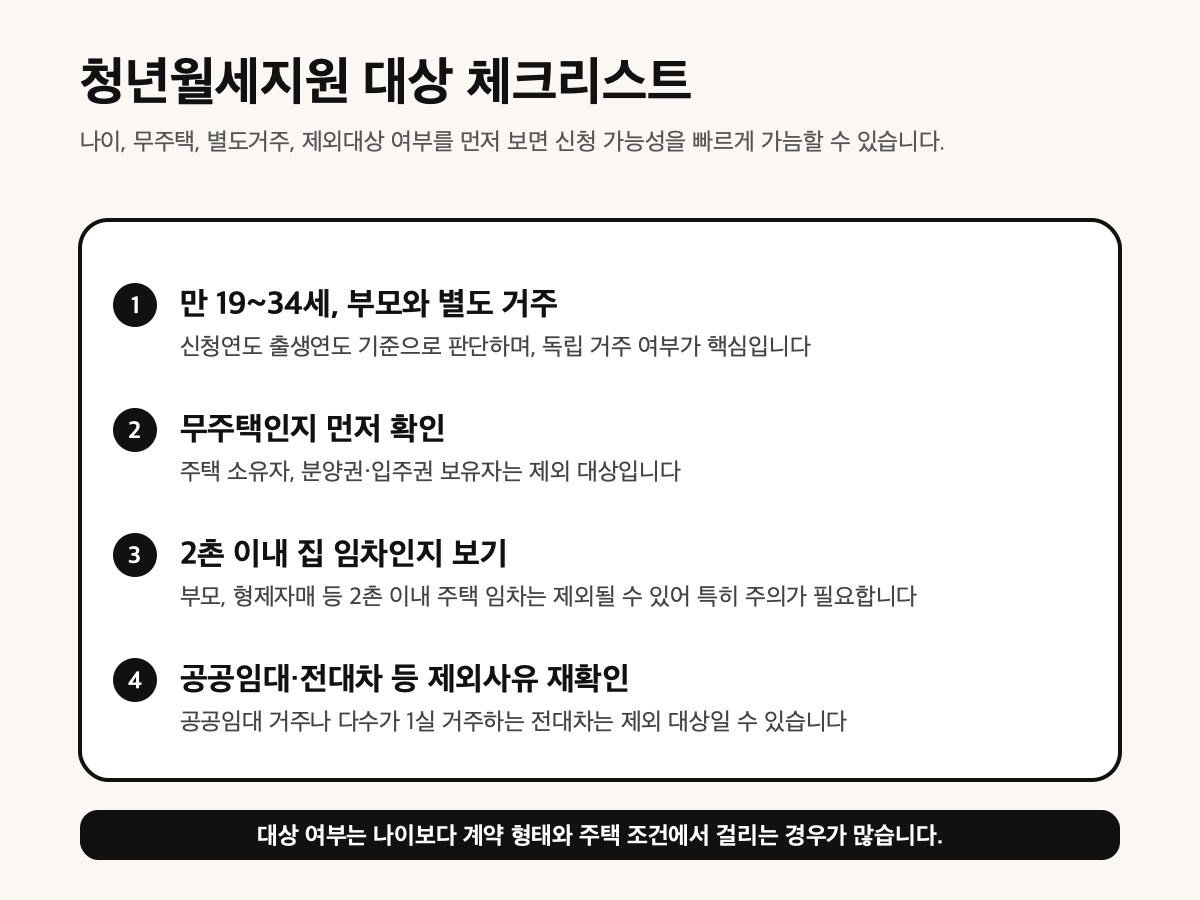 청년월세지원 대상 체크리스트 이미지