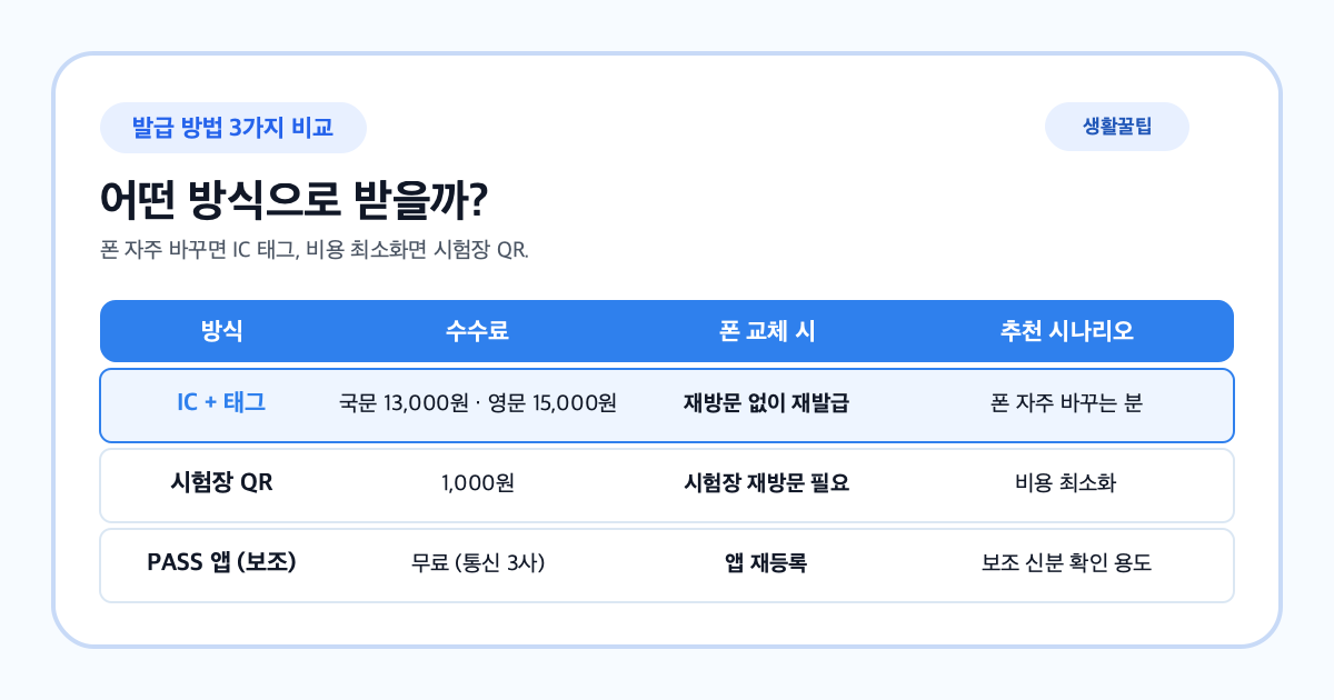 모바일 운전면허증 IC 태그·시험장 QR·PASS 방식 비교 표
