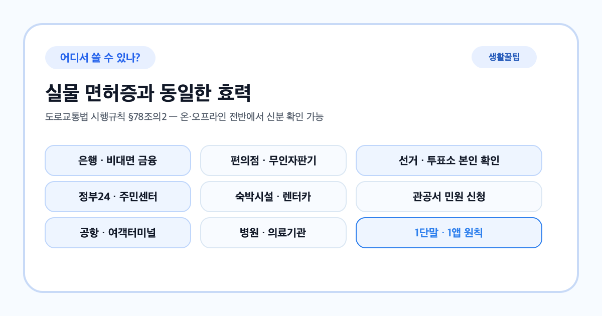 모바일 운전면허증을 쓸 수 있는 곳 한눈 카드
