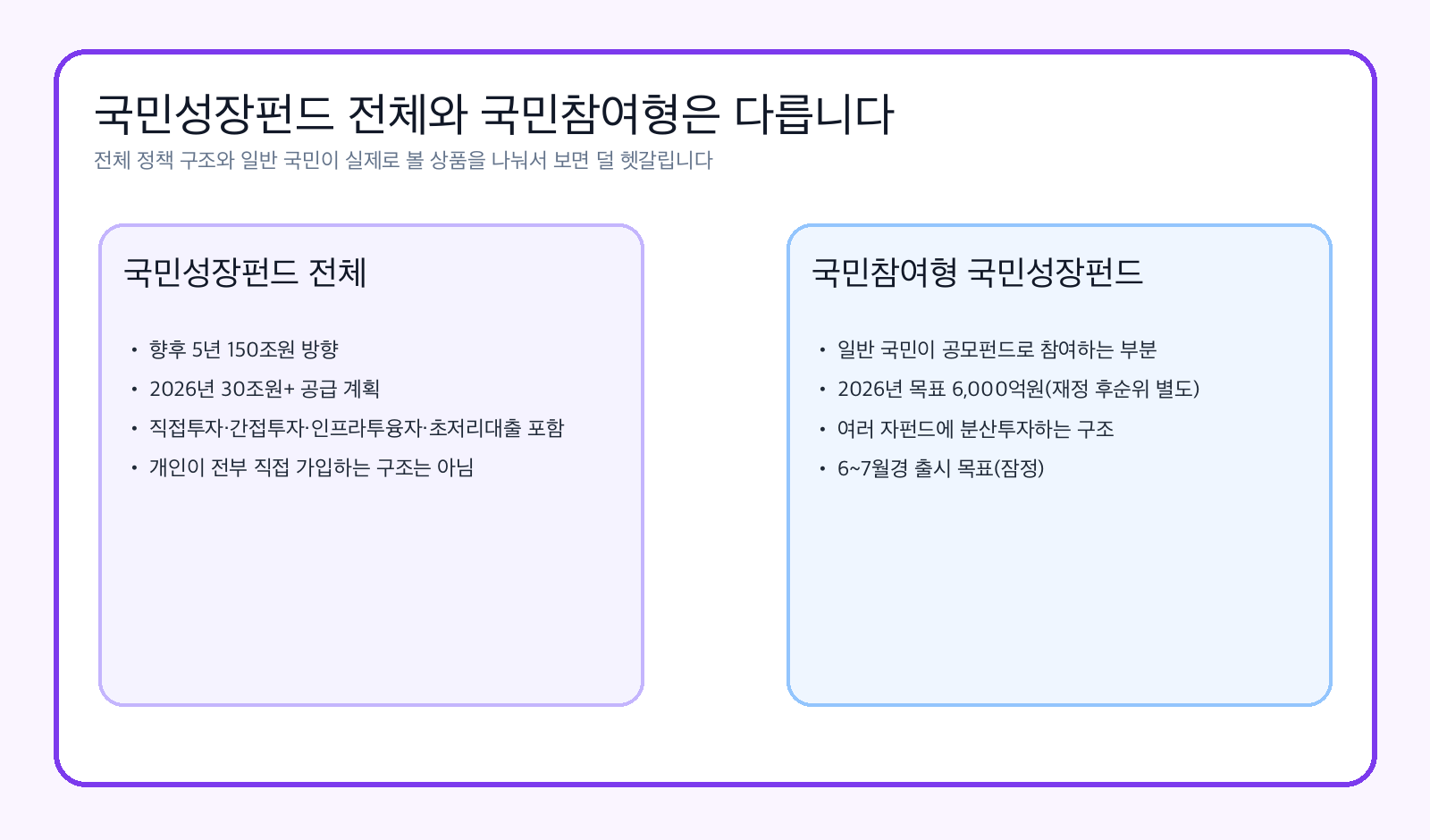 국민성장펀드 전체와 국민참여형 비교 이미지