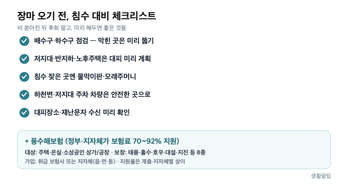 장마 침수 대비 체크리스트 — 배수구 점검·물막이·차량 이동·대피장소·풍수해보험