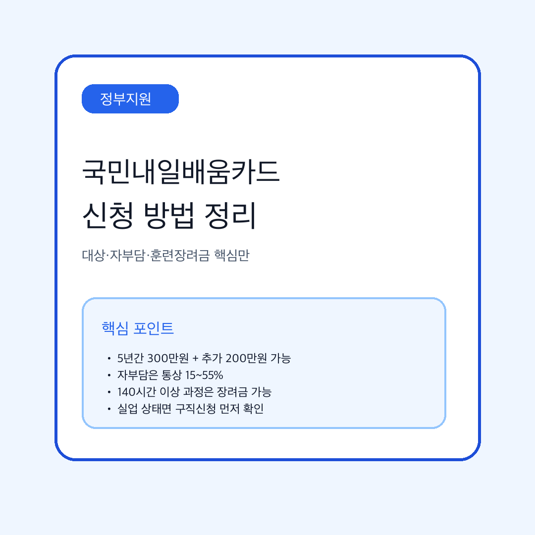 국민내일배움카드 신청 방법과 지원 구조를 정리한 대표 이미지