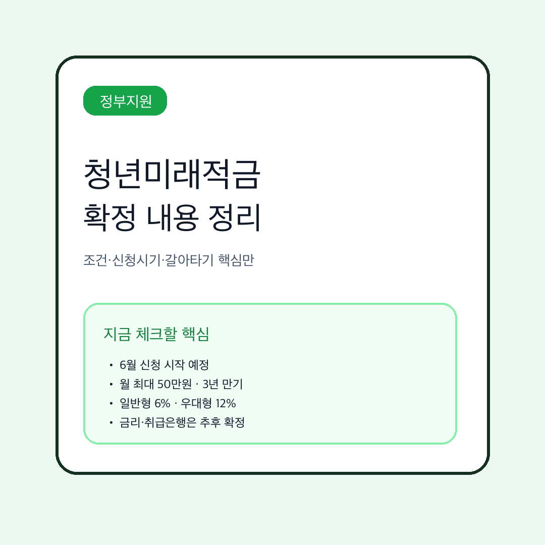 청년미래적금 확정 내용과 가입 조건을 정리한 대표 이미지