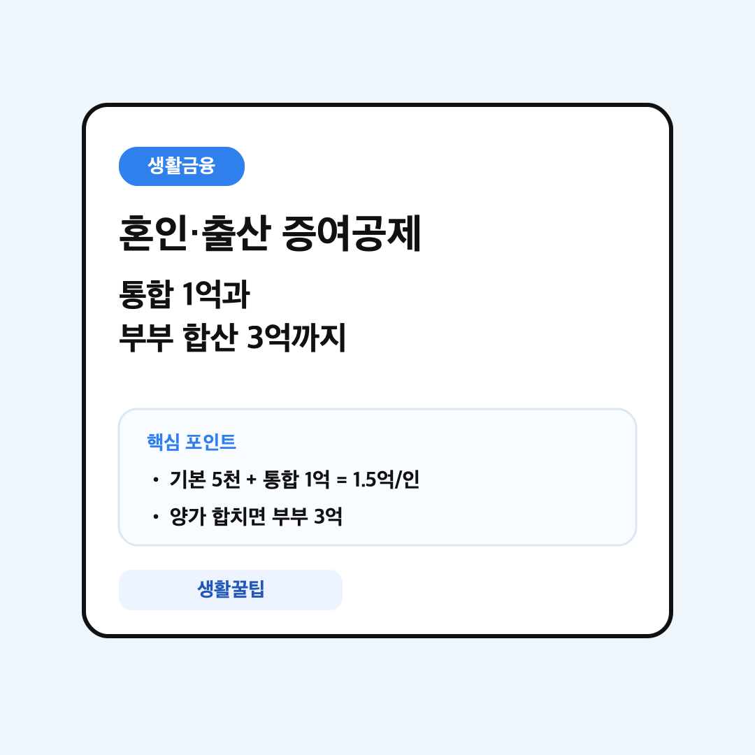 혼인·출산 증여재산공제 통합 1억과 부부 합산 3억 한도 대표 이미지