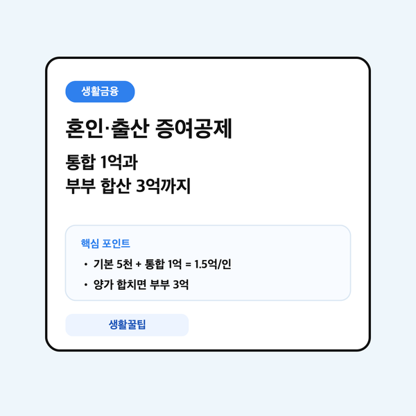 혼인·출산 증여재산공제 통합 1억과 부부 합산 3억 한도 대표 이미지